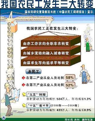 外来人口综合保险_薛之谦天外来物图片(3)